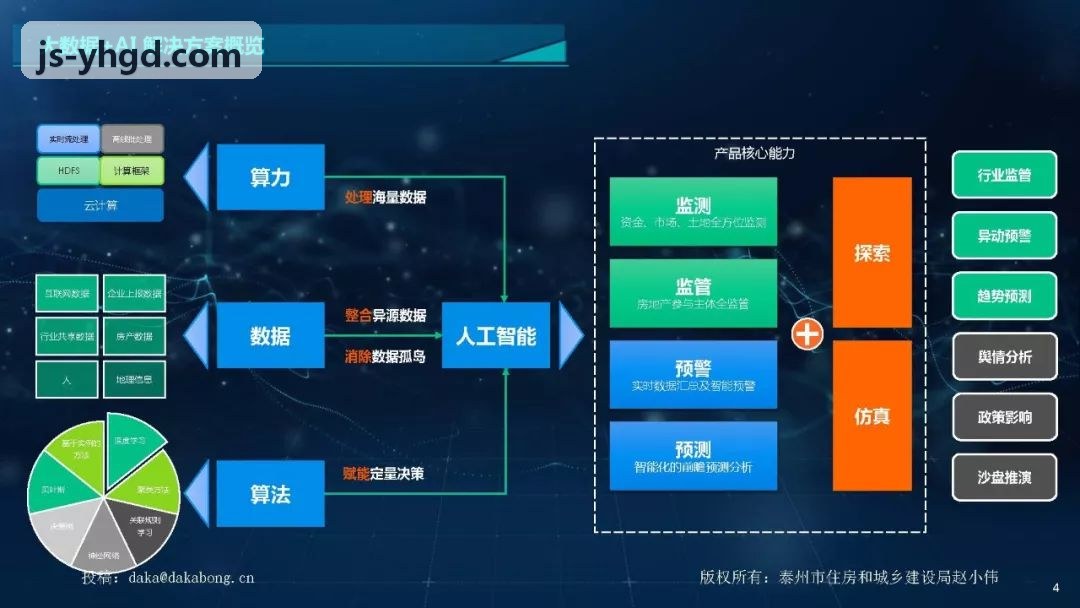 J9真人APP全网巡检大屏视觉背景